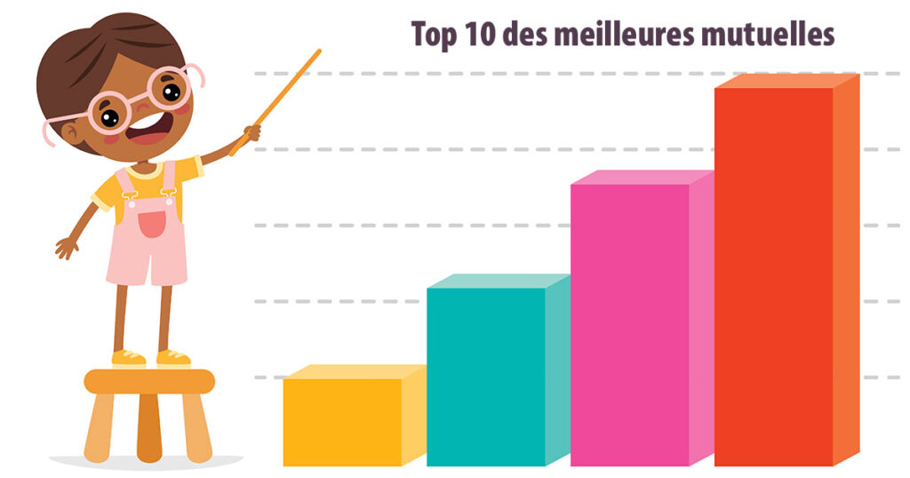 meilleures mutuelles santé